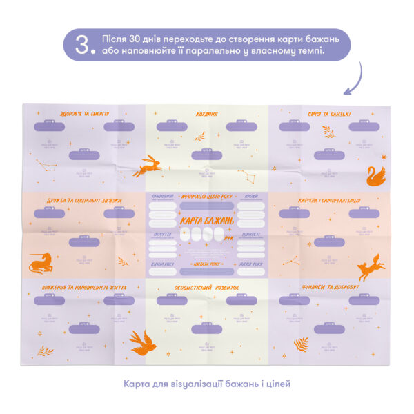 Набір для створення карти бажань «Усе можливо» Orner