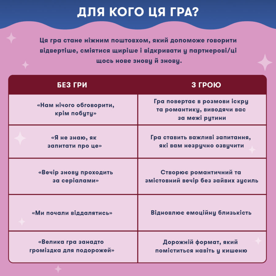 Гра міні «Закохані серця» Orner